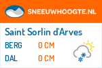 Sneeuwhoogte Saint Sorlin d'Arves